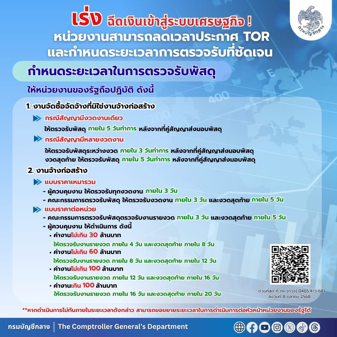 หน่วยงานสามารถลดเวลาประกาศ TOR และกำหนดระยะเวลาการตรวจรับที่ชัดเจน