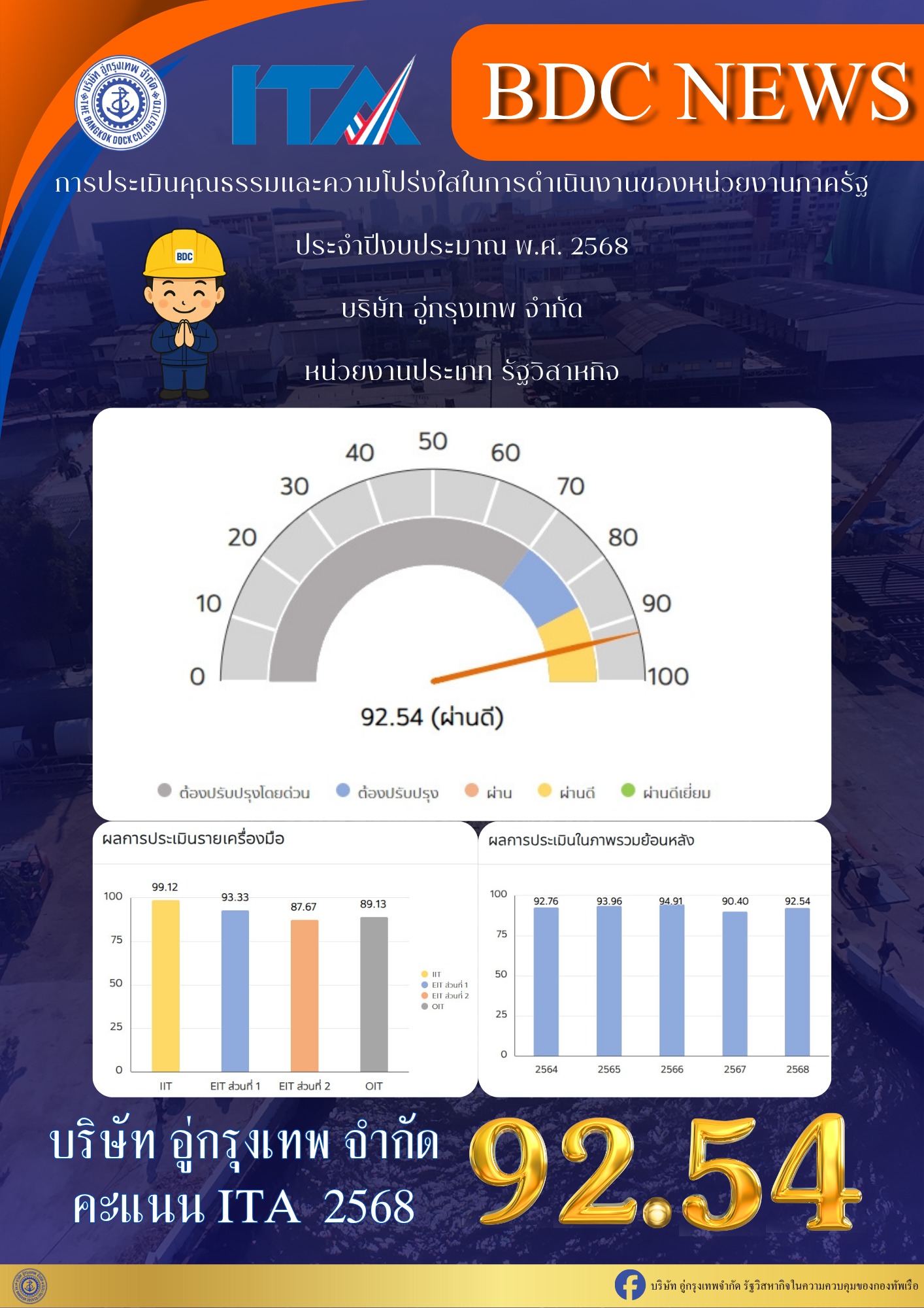 ผลการประเมิน ITA ปีงบประมาณ 2568
